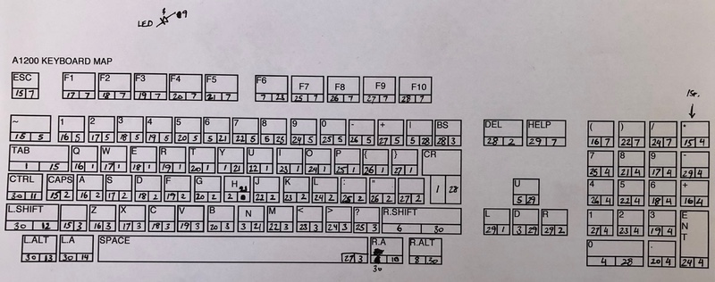 The key connection map